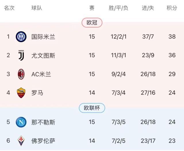 1702167499831036185.jpg 足球比分-4年一轮回再负真蓝黑,皮奥利再也救不了这支米兰?